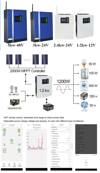 inverter hoa luoi doc lap 1.2 kw | GPsolar