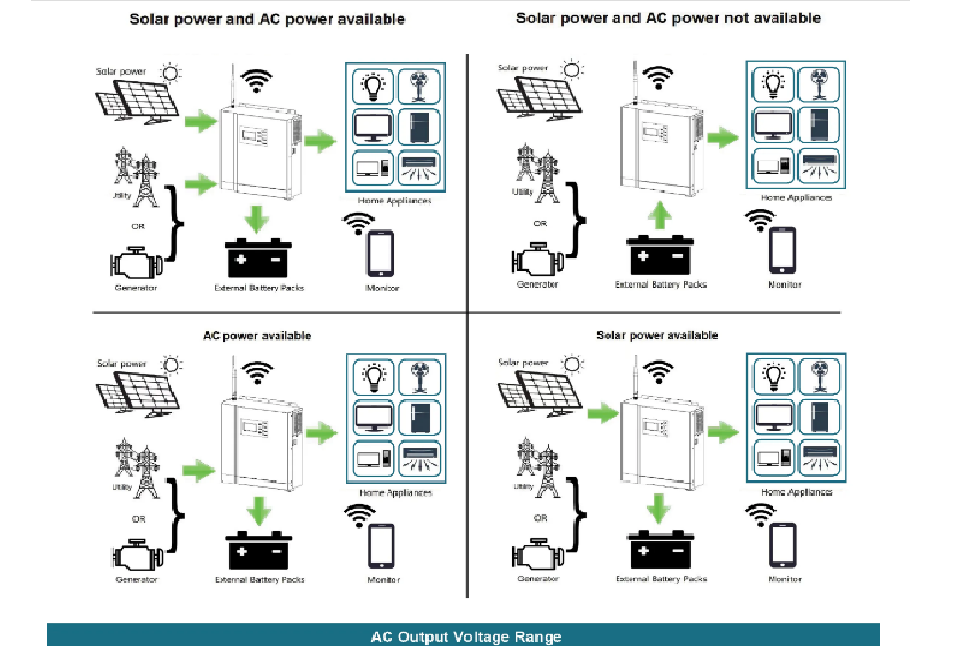 mo ta hoat dong inverter hoa luoi doc lap 1.2 kw | GPsolar