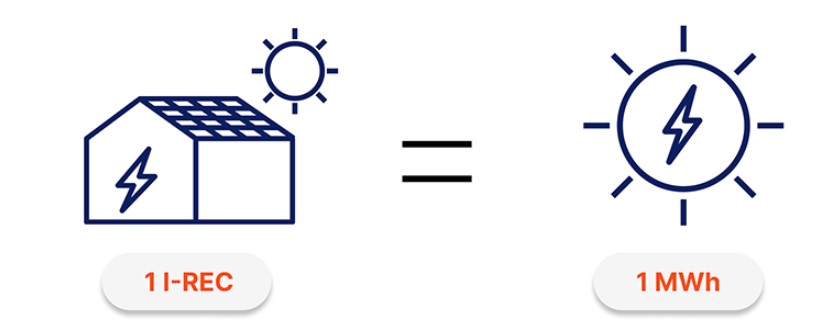 gpsolar ho tro dang ky cung cap chung chi i rec | GPsolar