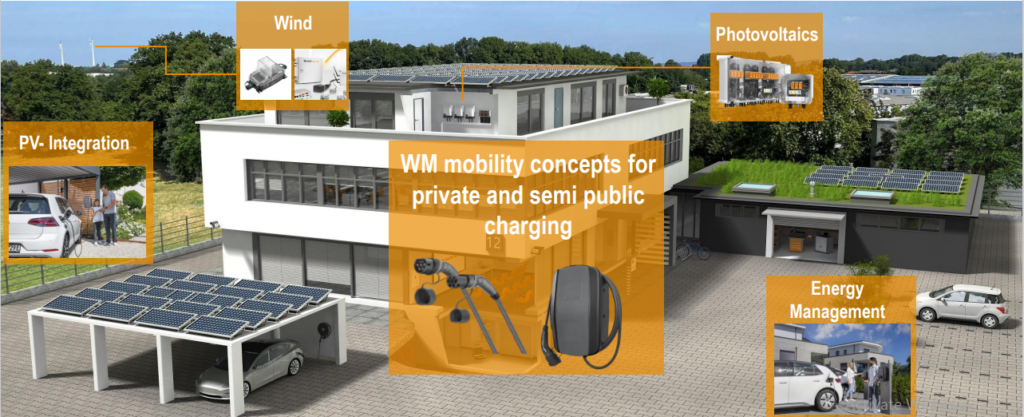 Bộ sạc oto điện tại nhà và di động 7/11kw Weidmuller Đức | GPsolar sac oto dien 7 11 22kw duc Weidmuller solar va dien mat troi | GPsolar