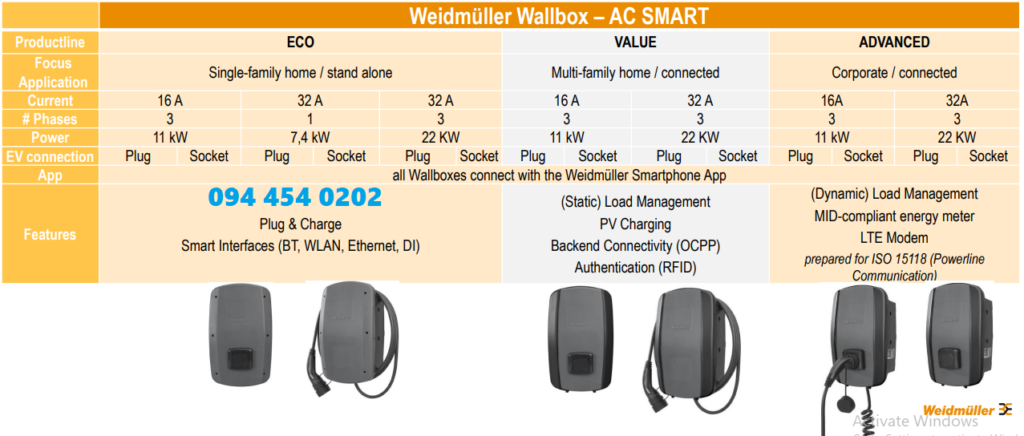Bộ sạc oto điện tại nhà và di động 7/11kw Weidmuller Đức | GPsolar thong so ky thuat sac oto dien 7 11 22 kw Weidmuller duc | GPsolar