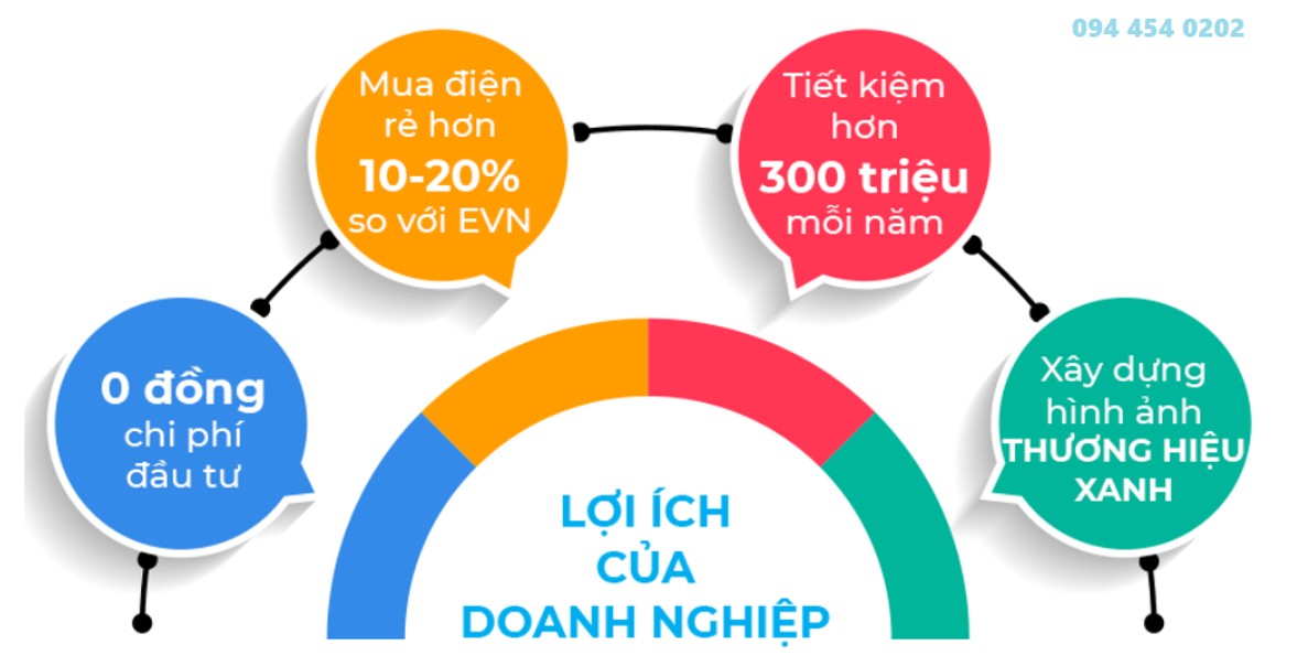 Mô hình lắp điện mặt trời 0 Đồng cho Doanh nghiệp
